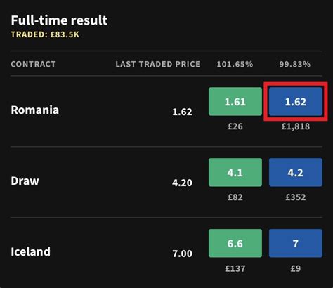 how to lay a bet on smarkets